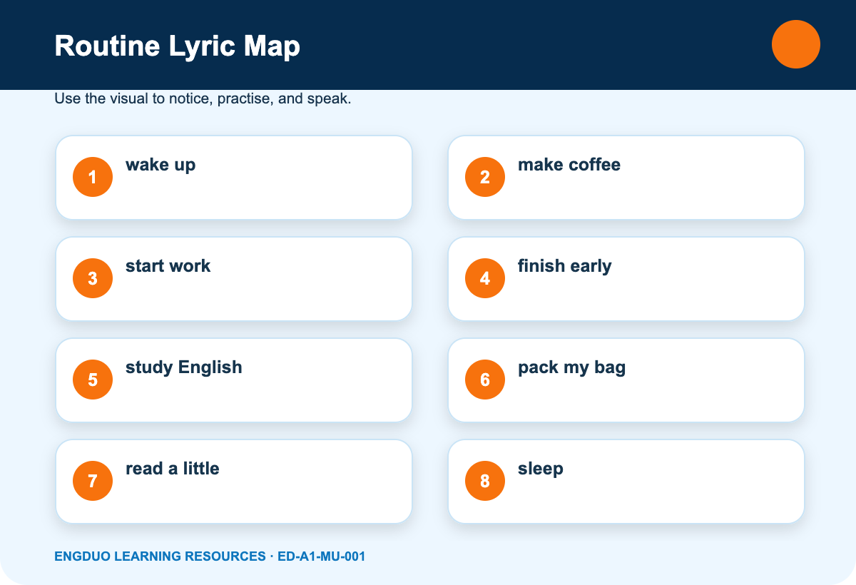 Routine lyric map with eight picture clues and first-letter gaps for routine words