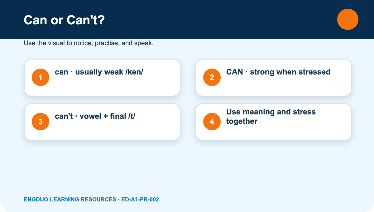 Stress map comparing weak can with stressed can't in short ability sentences