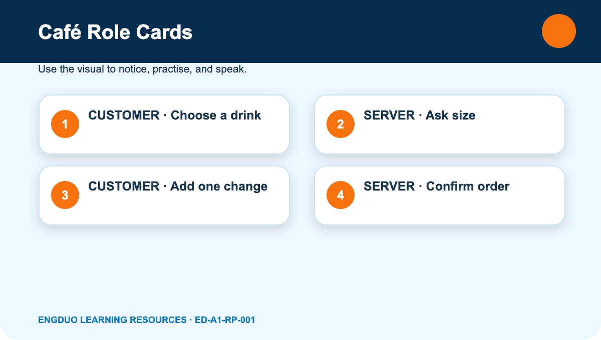 Café customer and server role cards with order, size, unavailable item, and confirmation prompts