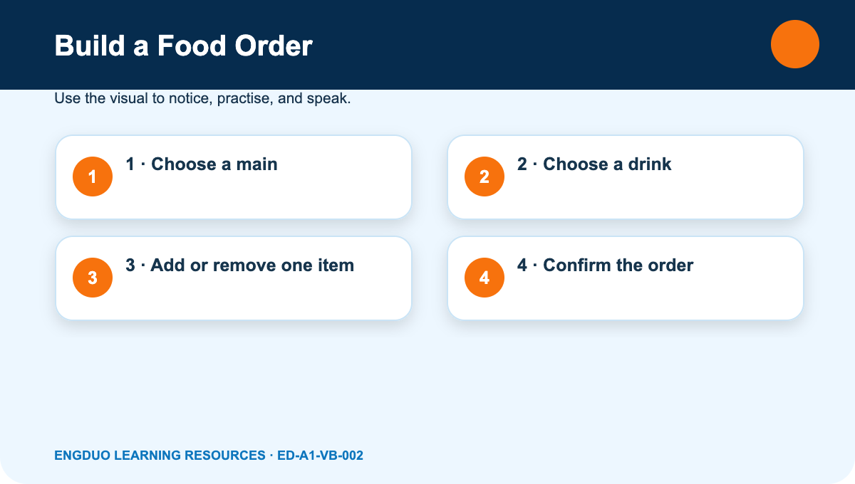 Illustrated menu builder with sections for main dishes, sides, drinks, and changes