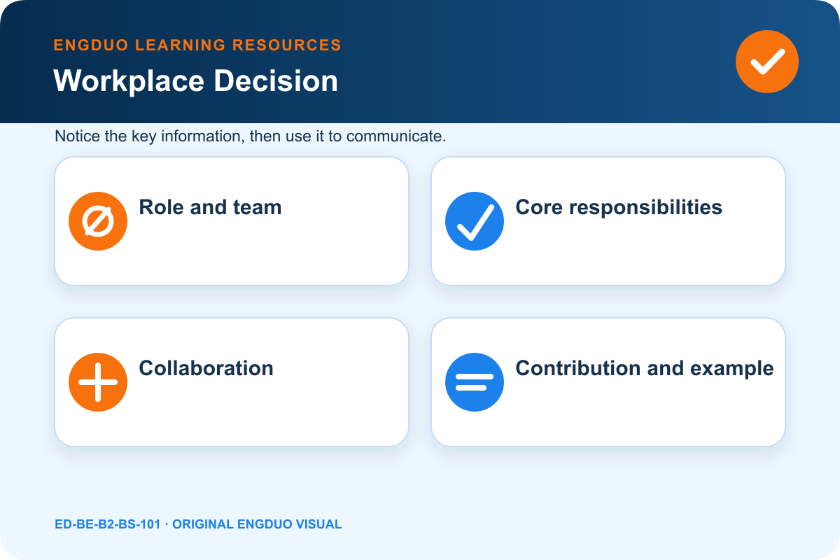 Professional role map connecting team, responsibilities, collaborators, priority, and contribution