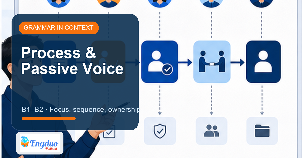 Engduo business grammar lesson cover about explaining a process with the passive