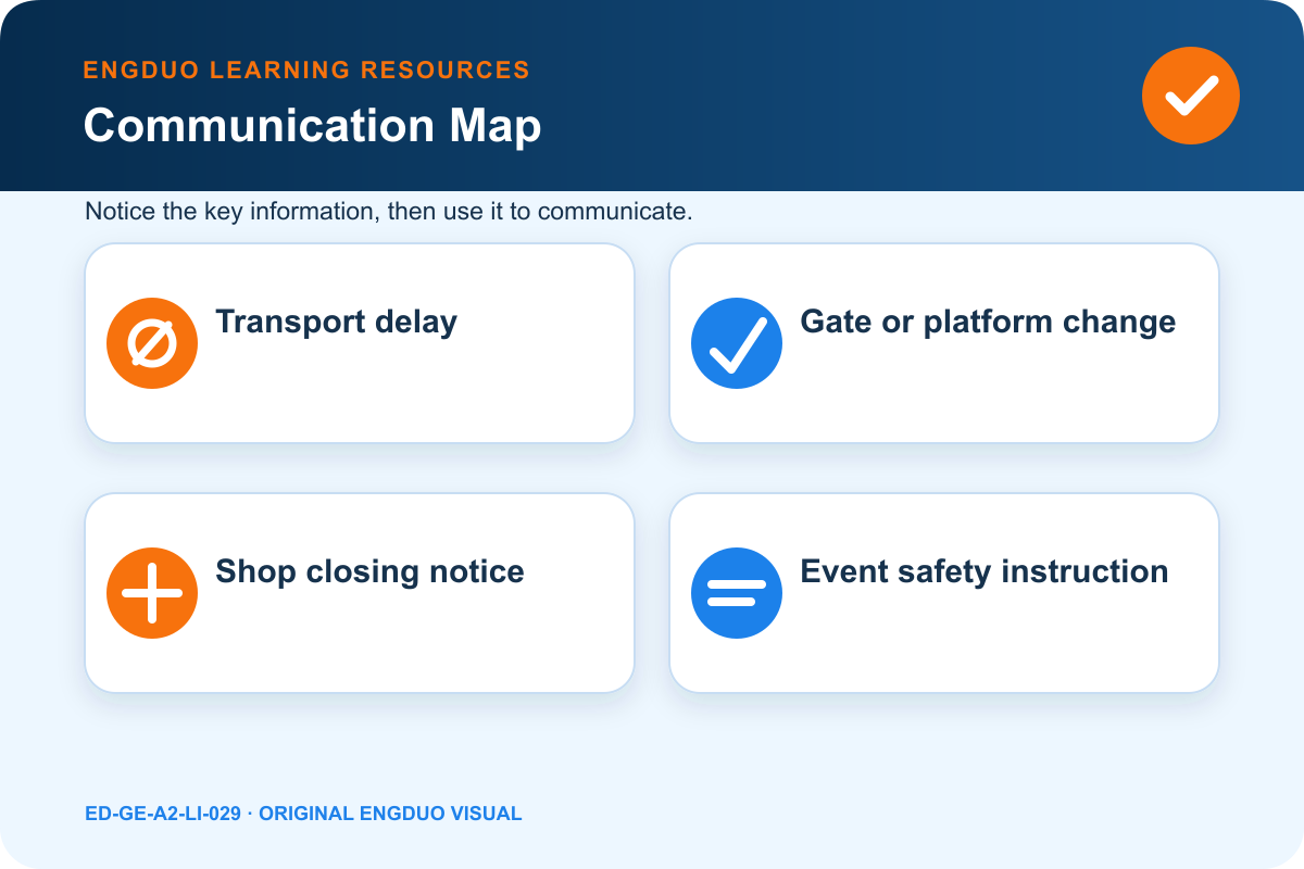 Public announcement listening board with icons for audience, change, location, time, and required action