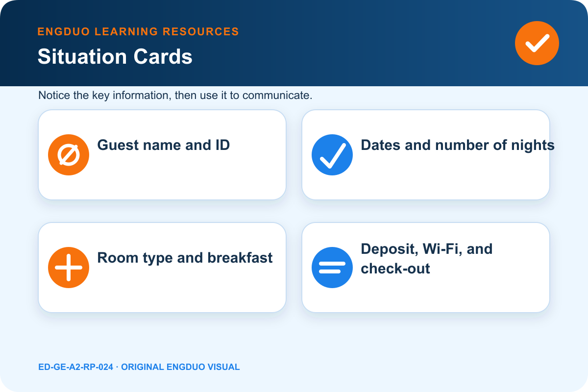 Hotel booking card with guest name, dates, room type, breakfast, Wi-Fi, and check-out details