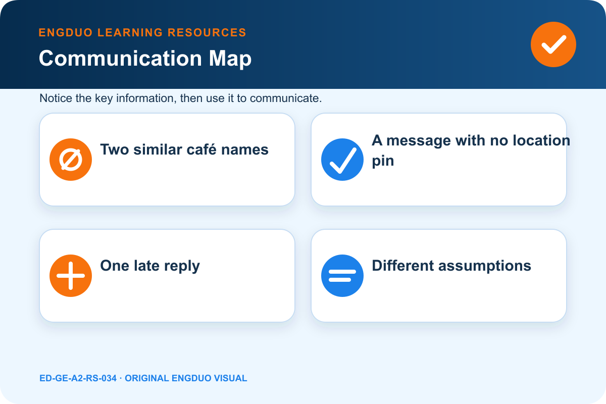 Timeline showing two people waiting at different cafés after receiving an unclear location message