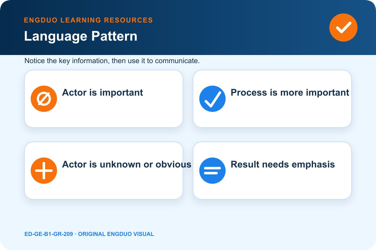 Information focus map for actor process receiver and result