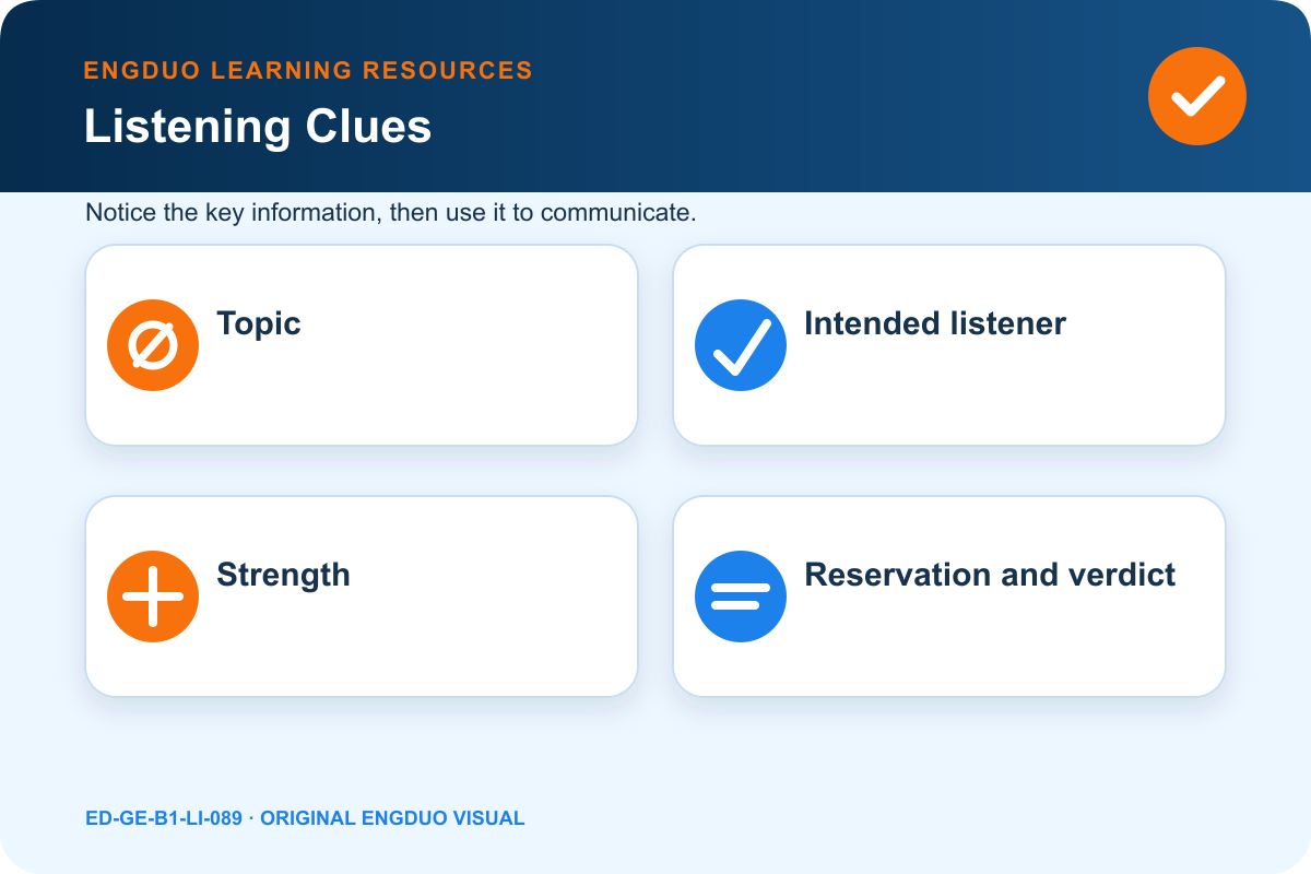 Podcast recommendation listening grid with topic, listener, strength, reservation, and final verdict