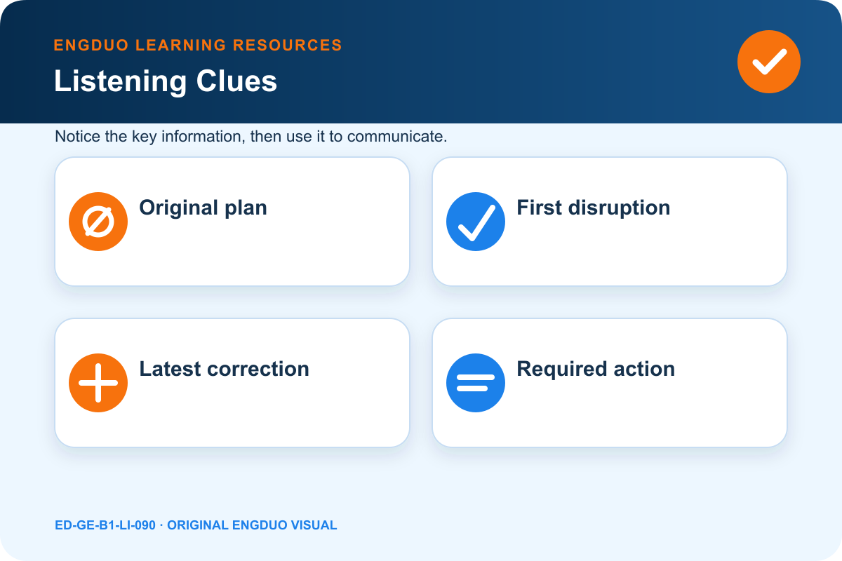 Travel update trail with original plan, update one, latest correction, obsolete details, and required action