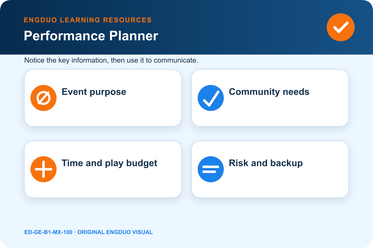 Community event planning dashboard with purpose, stakeholder needs, three-hour schedule, play budget, participation check, and backup plan