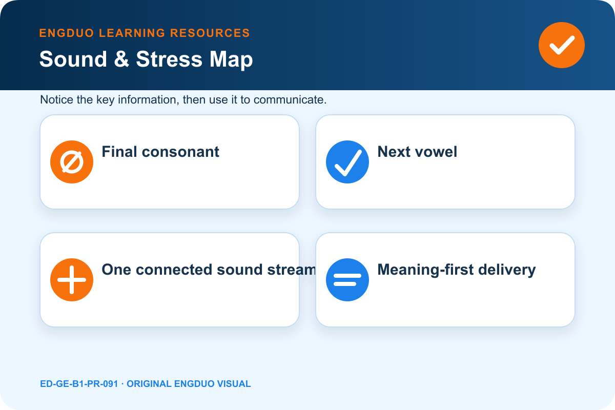 Connected-speech link map showing final consonant to next vowel in pick it up, turn off, and leave at eight