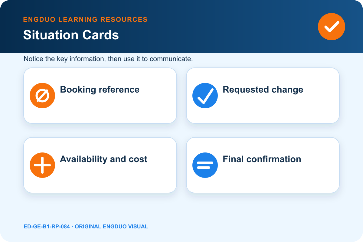 Reservation change pathway with existing booking, requested change, availability, cost or policy, and confirmed result