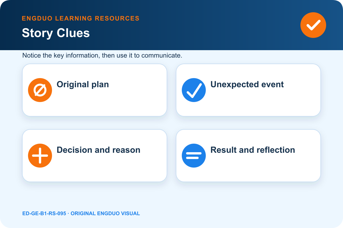 Unexpected journey story map with original plan, disruption, choice, consequence, and reflection