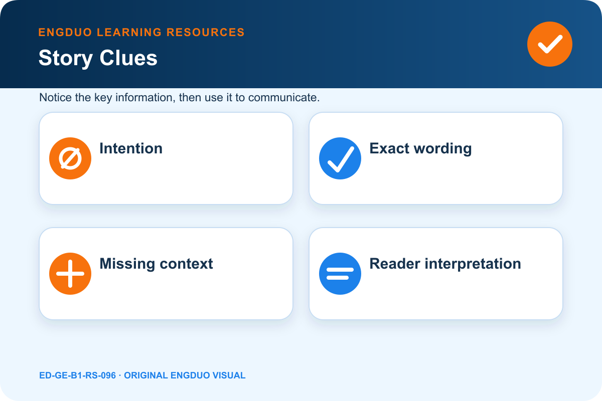 Message tone analysis board with intention, wording, missing context, reader interpretation, and repair