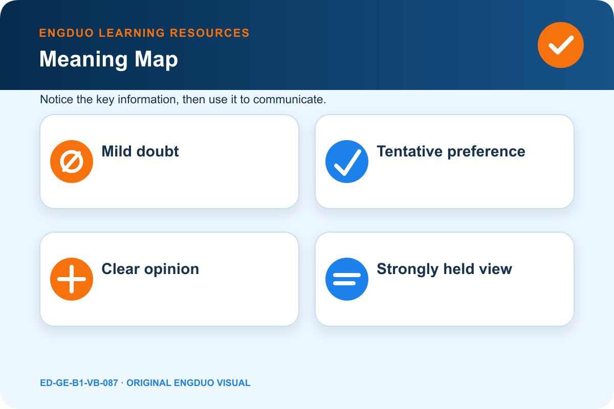 Opinion strength scale from mild doubt through tentative view and clear opinion to strong position with context examples