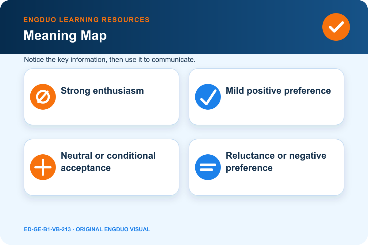 Preference spectrum from enthusiasm through conditional acceptance to reluctance