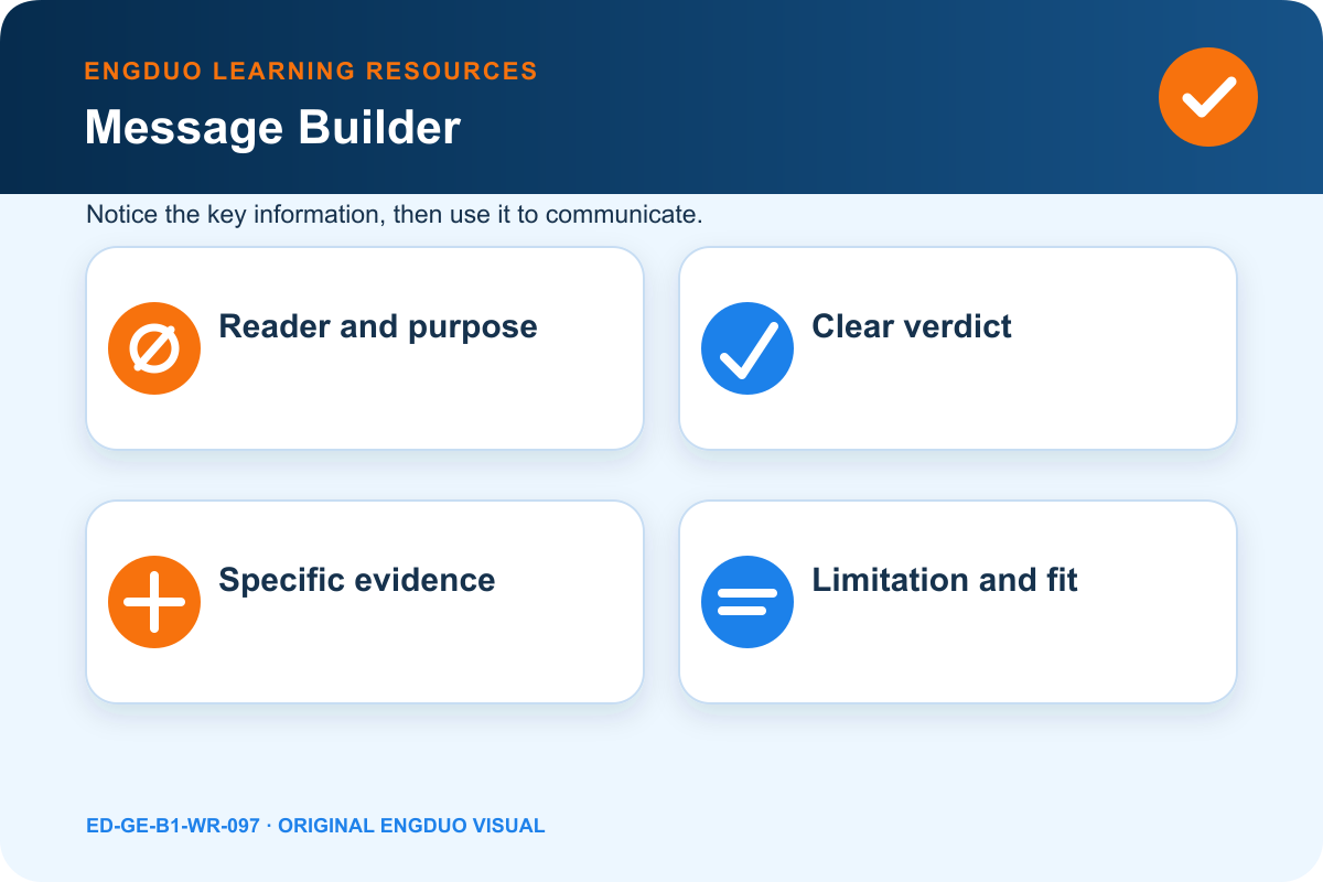 Recommendation writing planner with reader, verdict, evidence one, evidence two, limitation, and final fit