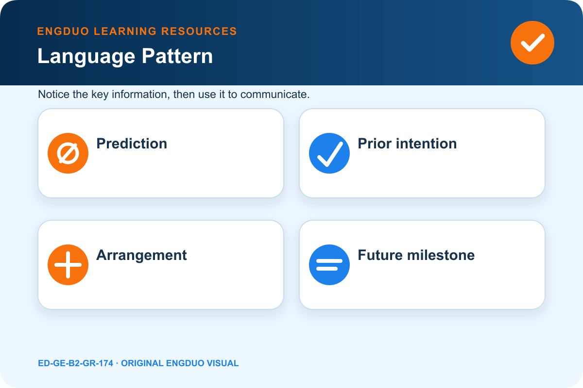 Innovation prediction map showing evidence, time horizon, and certainty