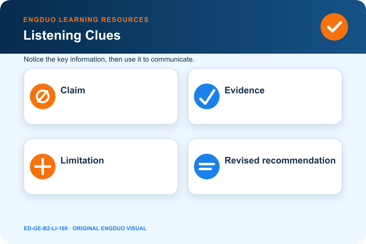 Public health discussion grid with speakers, claims, evidence, limitations, concerns, and final recommendation