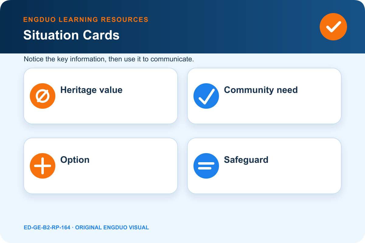 Historic market negotiation board with stakeholders, interests, options, safeguards, and review measures
