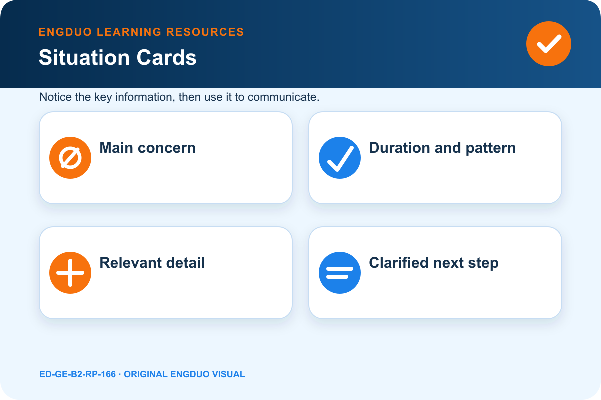 Routine health appointment communication map with concern, timeline, pattern, questions, and confirmed next steps