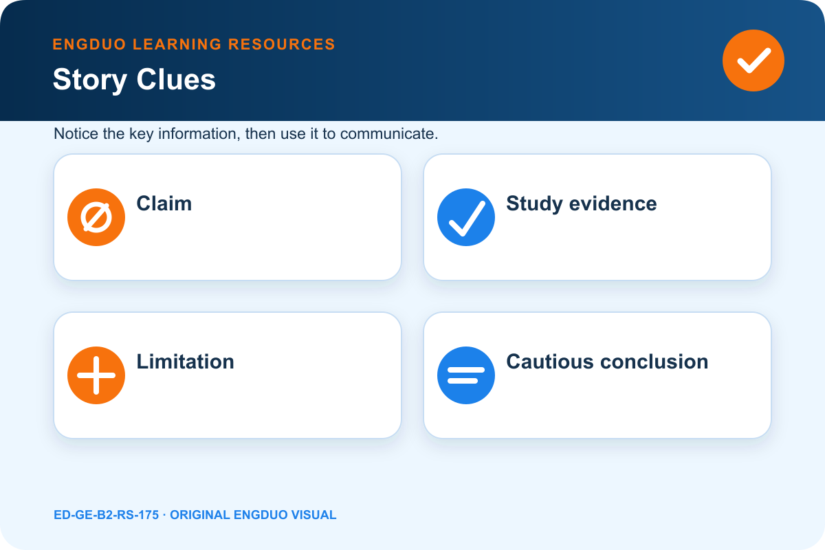 Medical innovation reading grid for claim, method, finding, limitations, missing information, and cautious conclusion