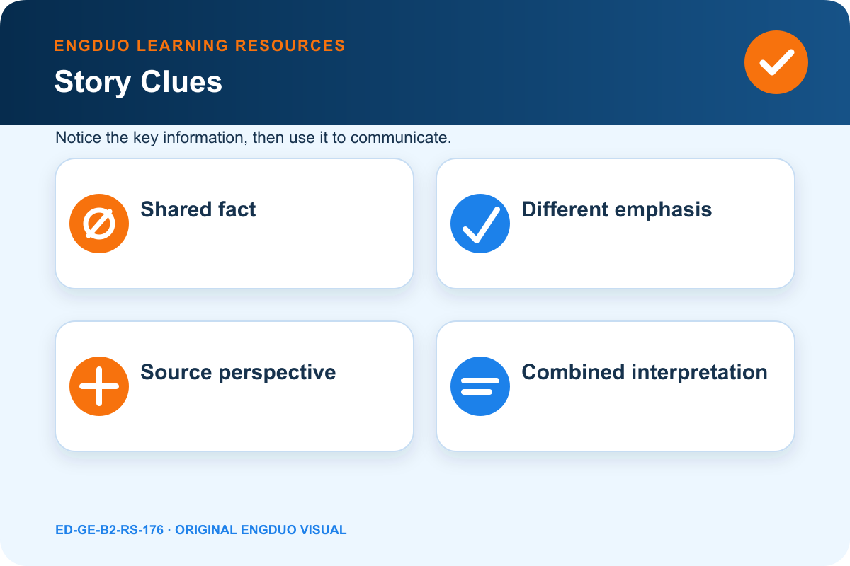 Historical viewpoint comparison table with shared facts, emphasis, agency language, evidence, omissions, and synthesis