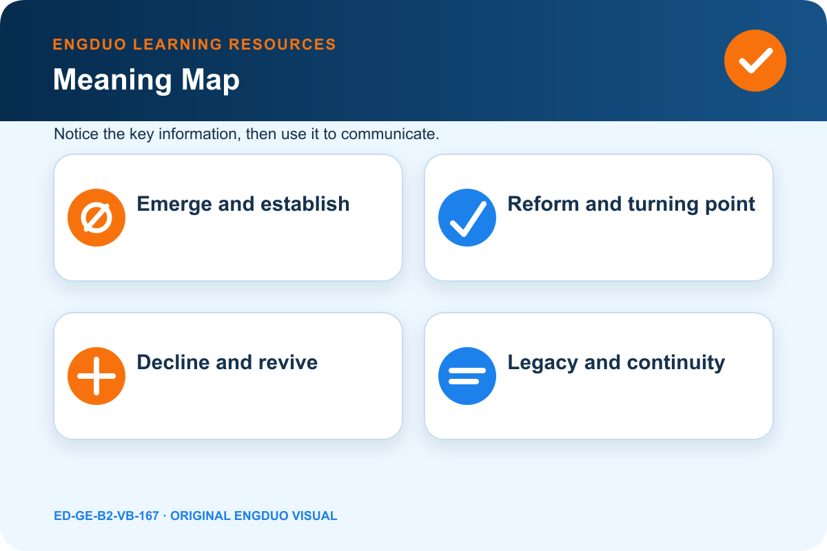 History vocabulary network showing origins, reform, turning points, decline, revival, continuity, and legacy