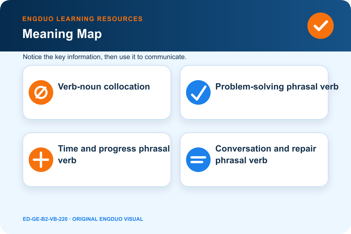 Everyday chunk network linking collocations and phrasal verbs to decisions, problems, time, and conversation