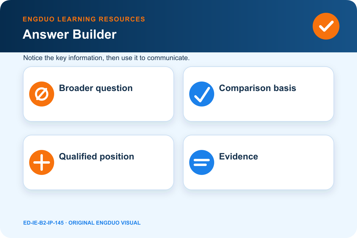 Original Part 3 comparison board for past and present needs, stakeholder priorities, evidence, and limitation