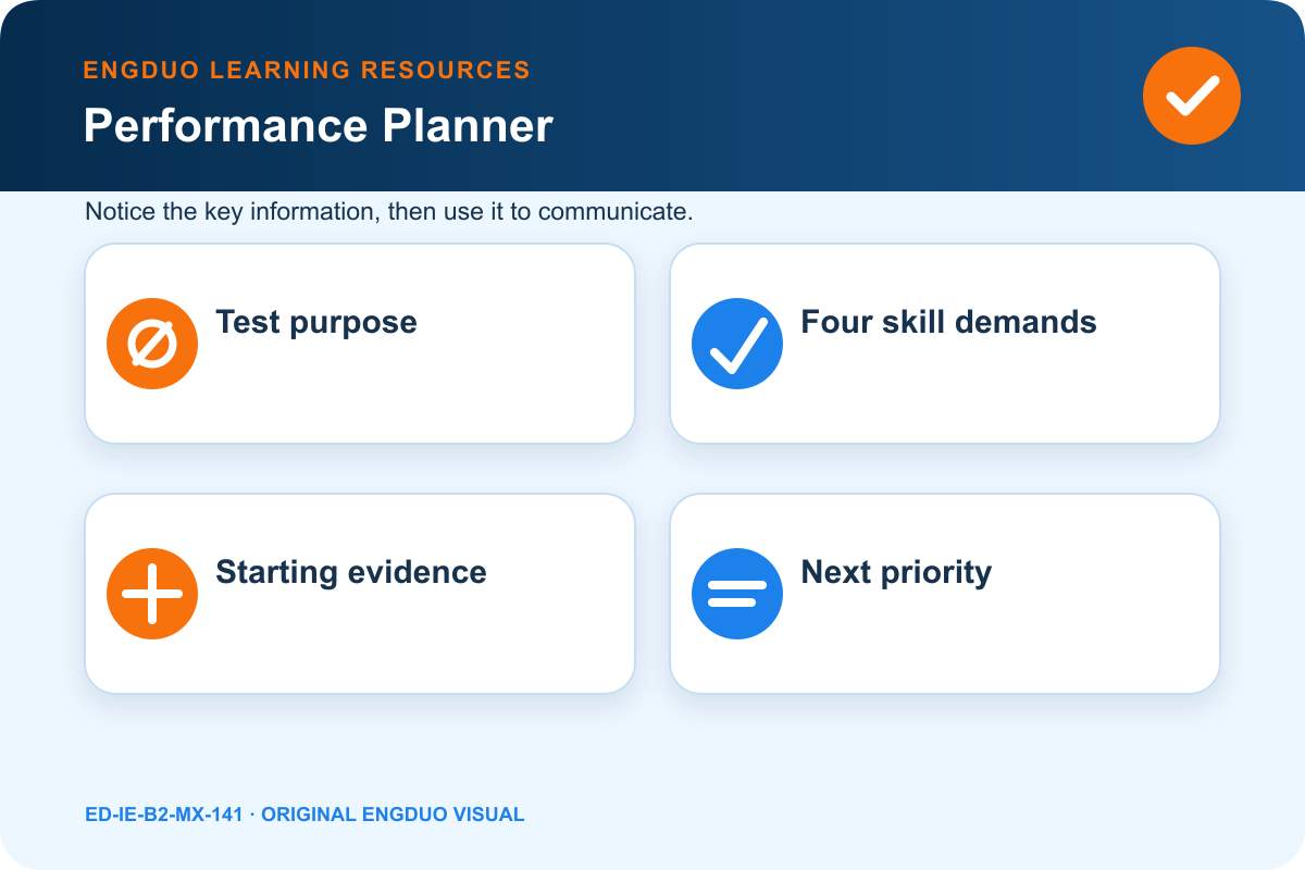 Original IELTS route and four-skill evidence map with goal, sample, evidence, and next-step areas
