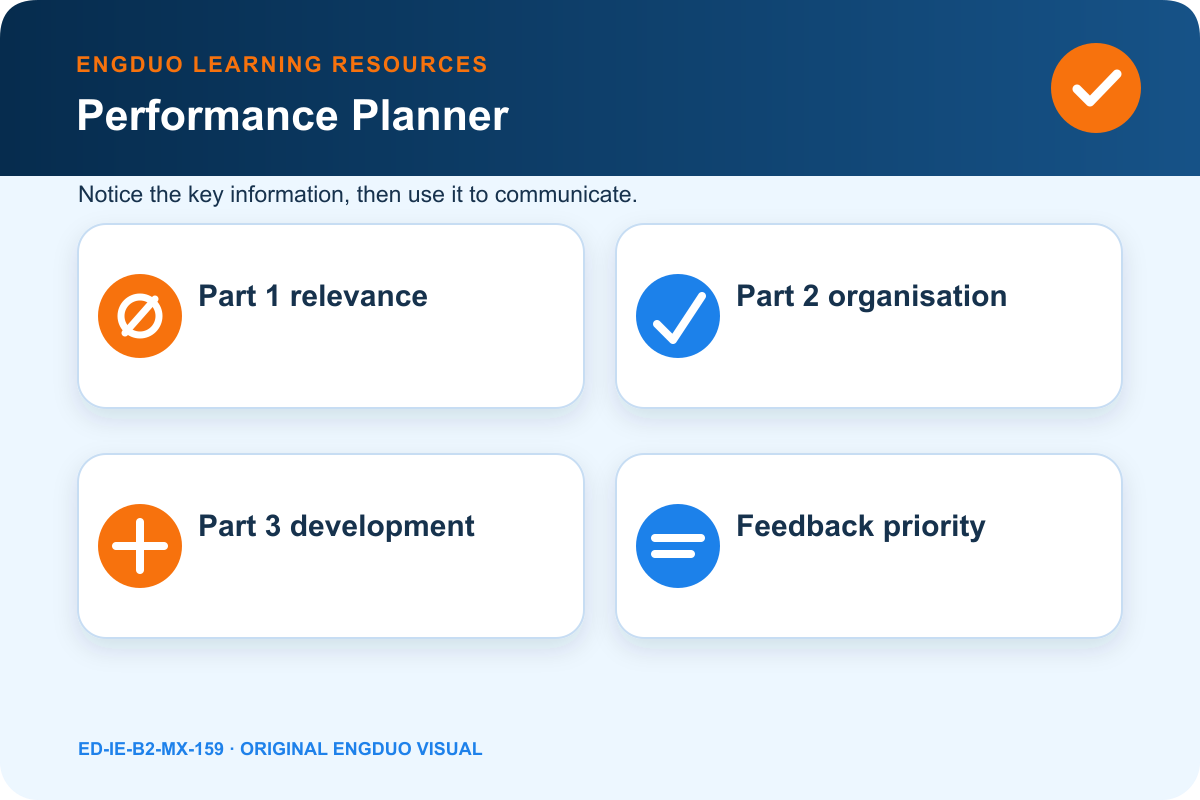 Original three-part Speaking mock board with evidence areas, strongest feature, priority, and retry result
