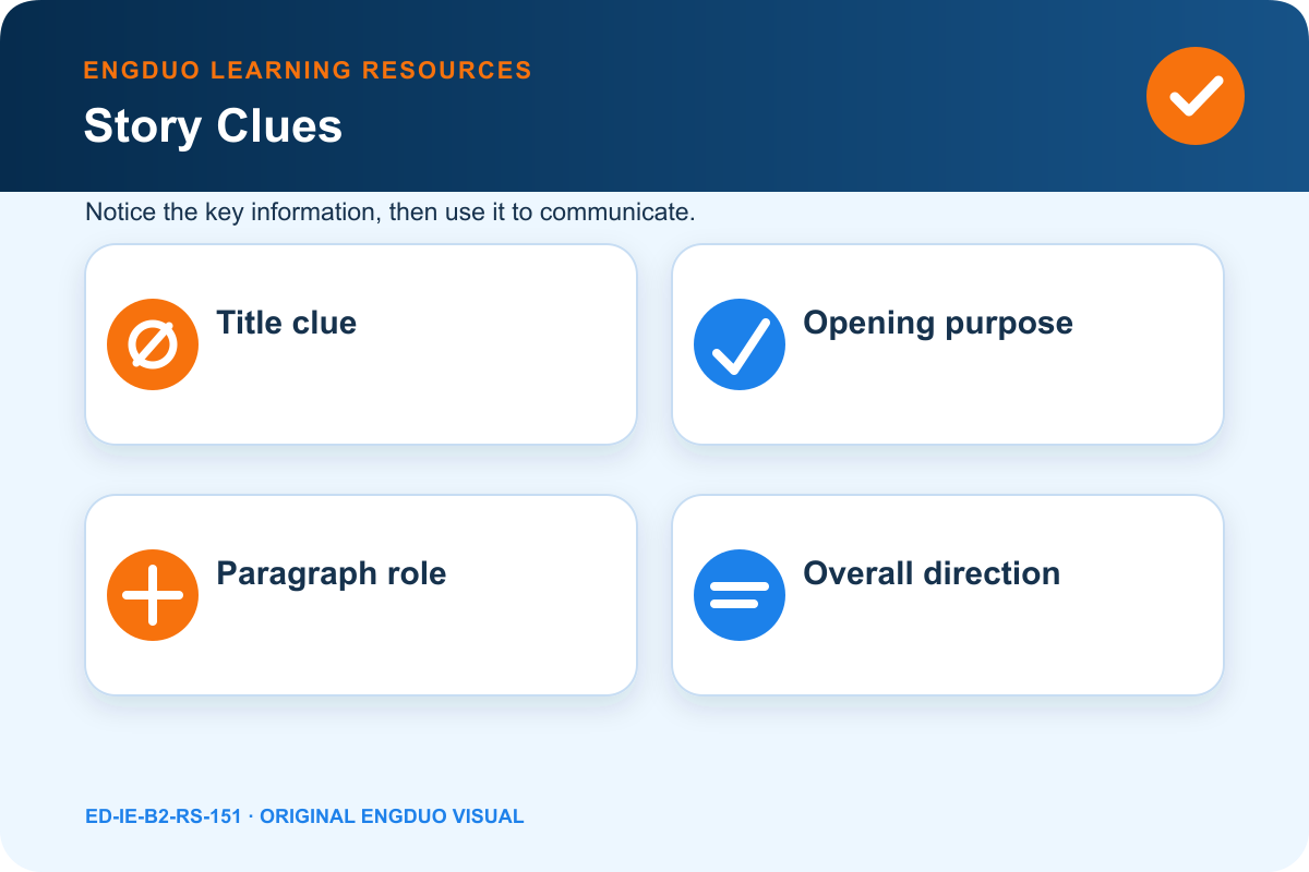 Original five-paragraph structure map with problem, explanation, example, contrast, and evaluation roles