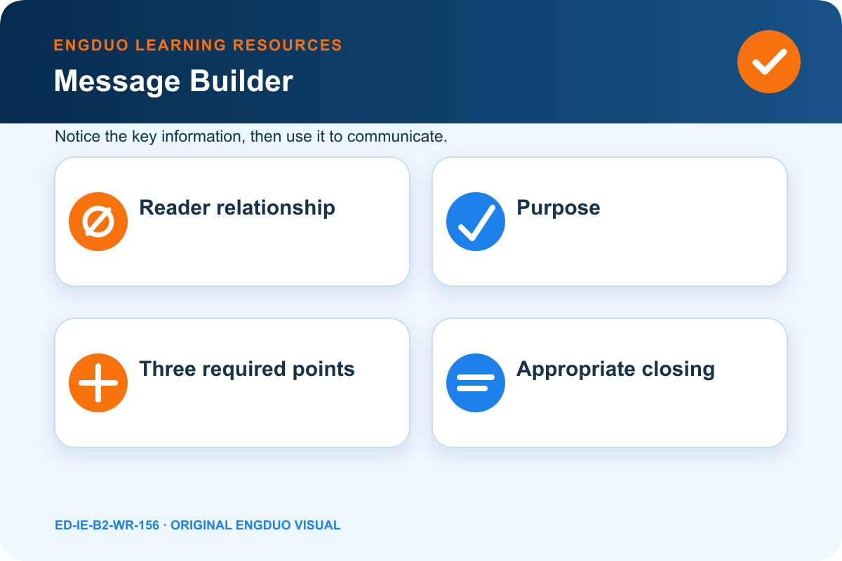 Original letter planning map with reader relationship, purpose, three content points, request, and closing