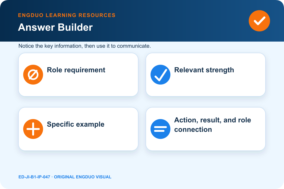 Interview evidence builder linking role requirement, strength, situation, personal action, result, and role value