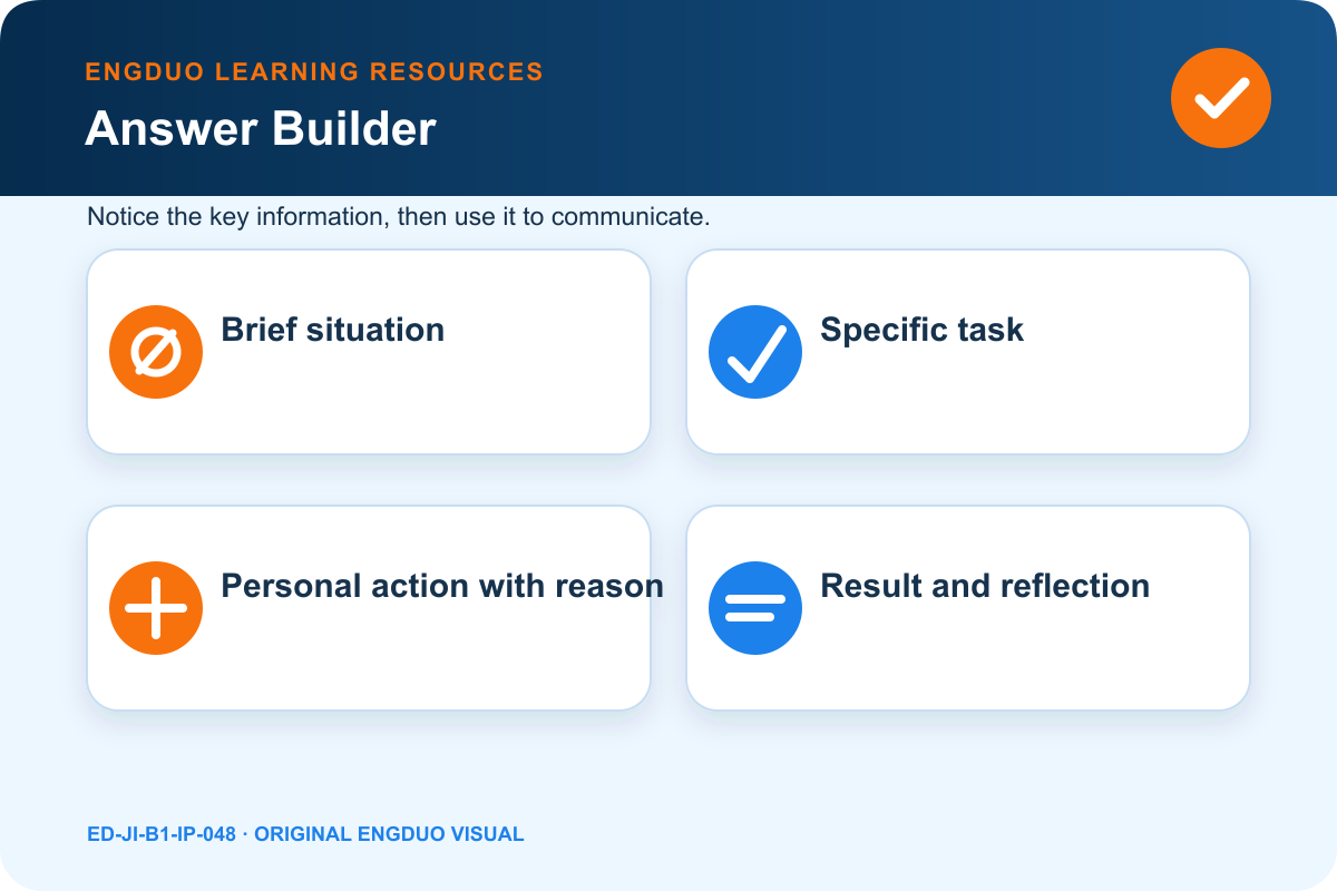 STAR interview timeline with short situation and task, detailed action, result, and reflection