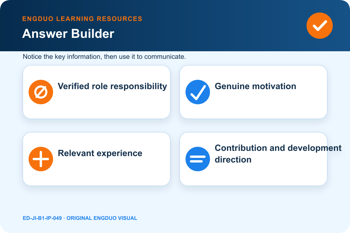 Role-fit map connecting verified job needs, genuine experience, contribution, and development direction