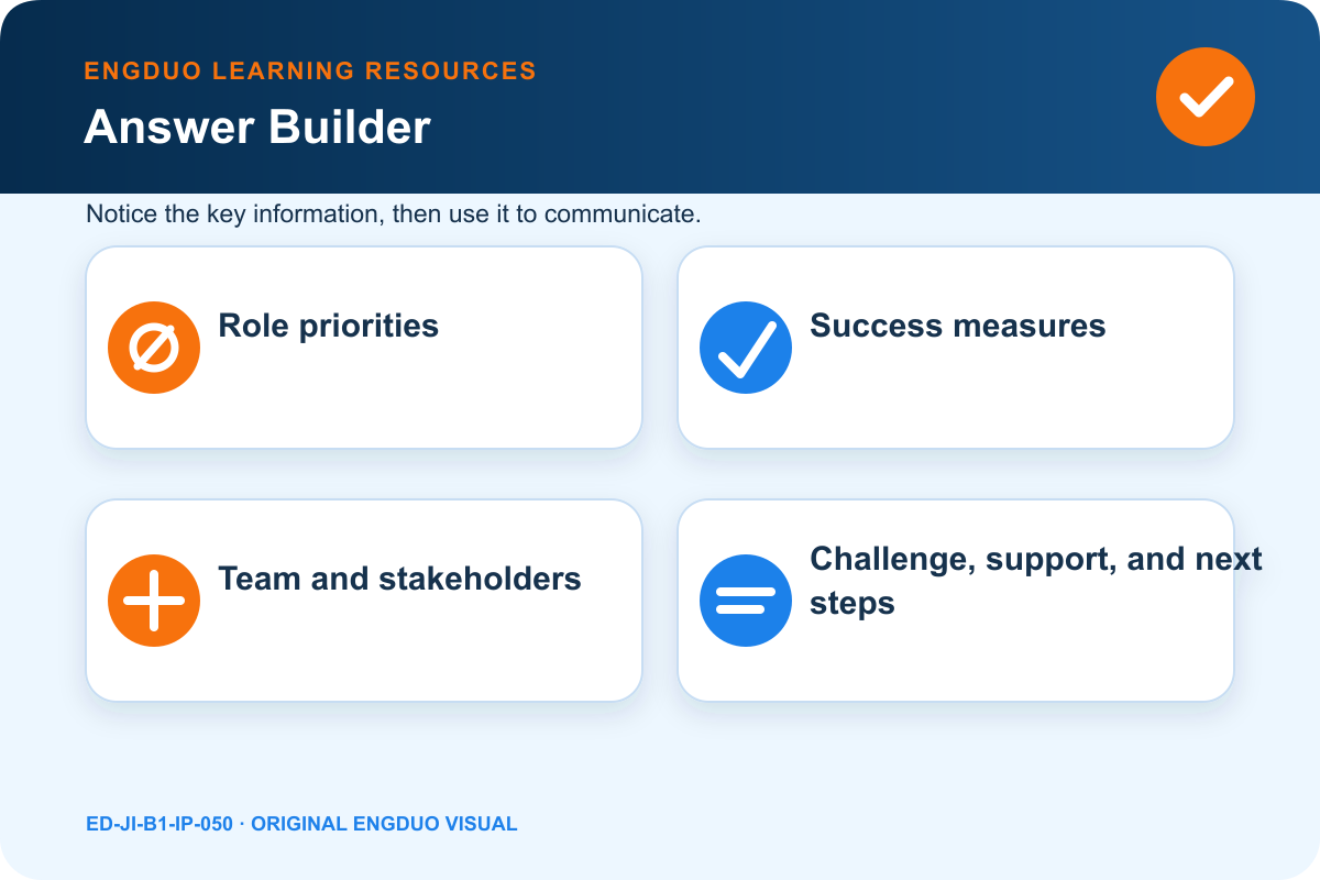 Interviewer-question planner linking priority, success, team, challenge, answer, and follow-up