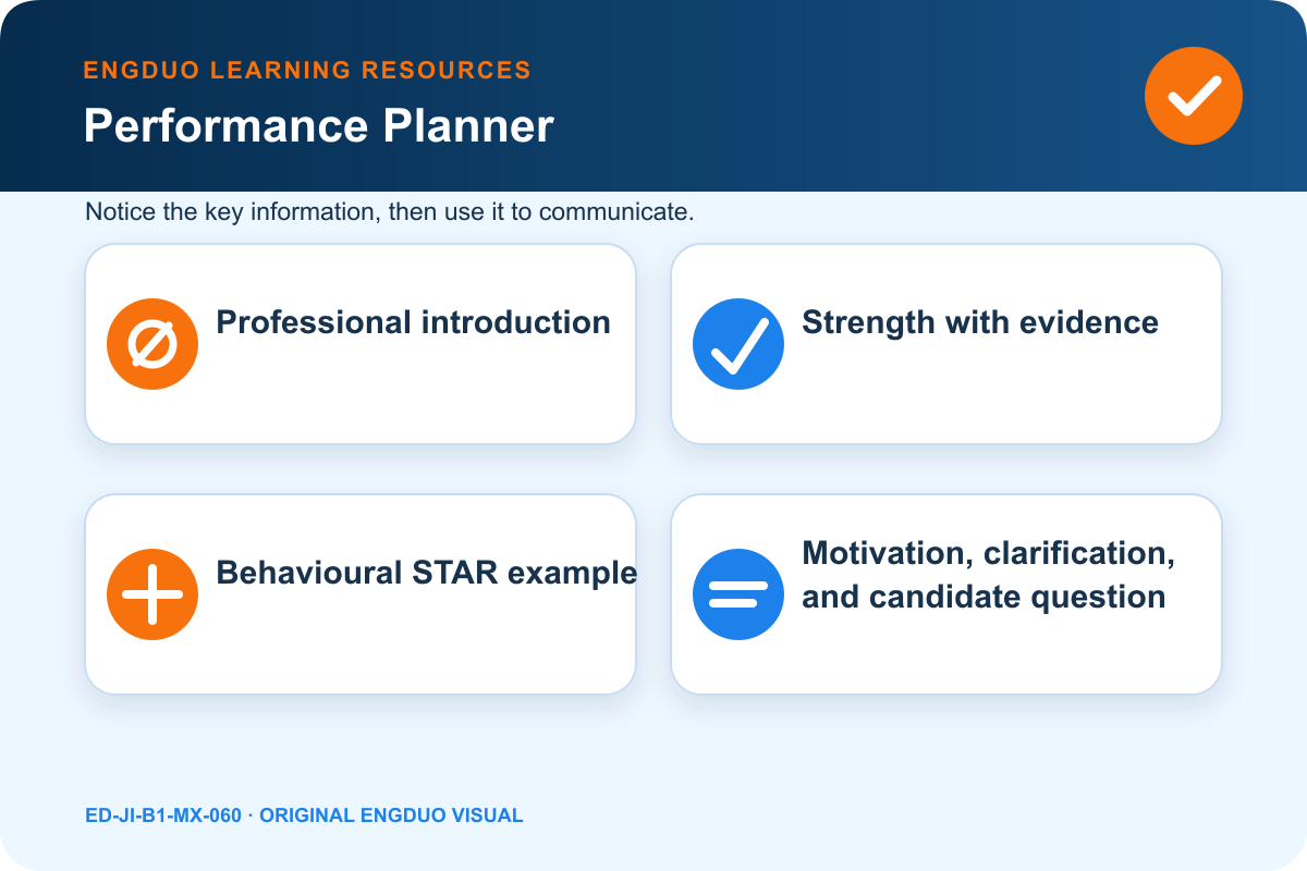 Mock interview cycle showing prepare, answer, follow-up, evidence check, feedback, retry, and progress record