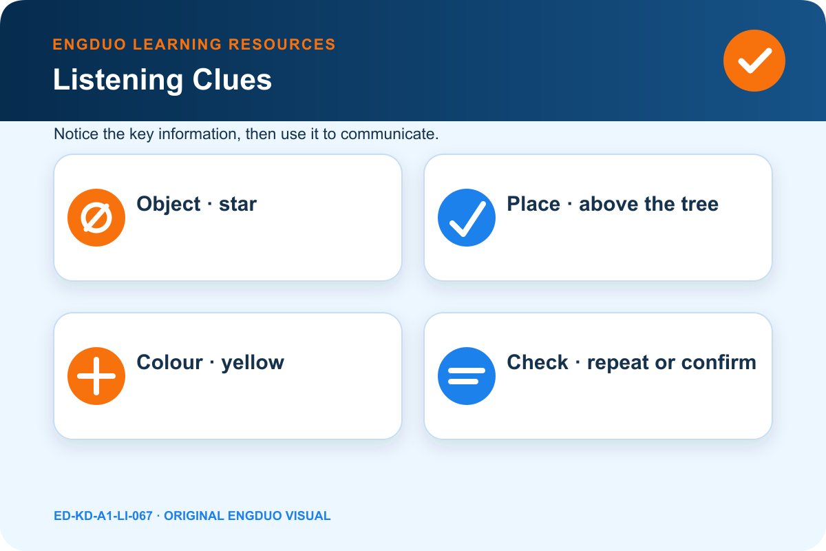 Listening grid with object, location, colour, and check boxes for a draw-and-follow task