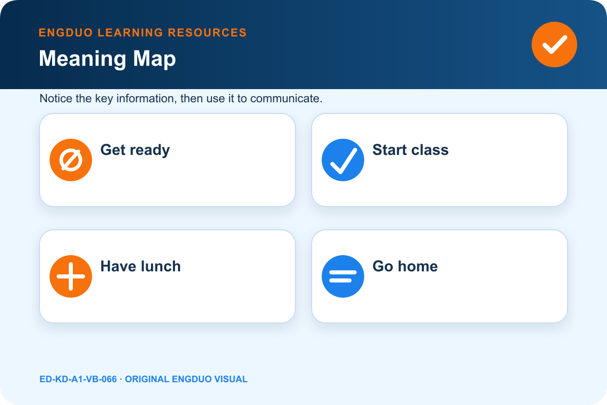 Generic school-day timeline with get ready, start class, have lunch, and go home
