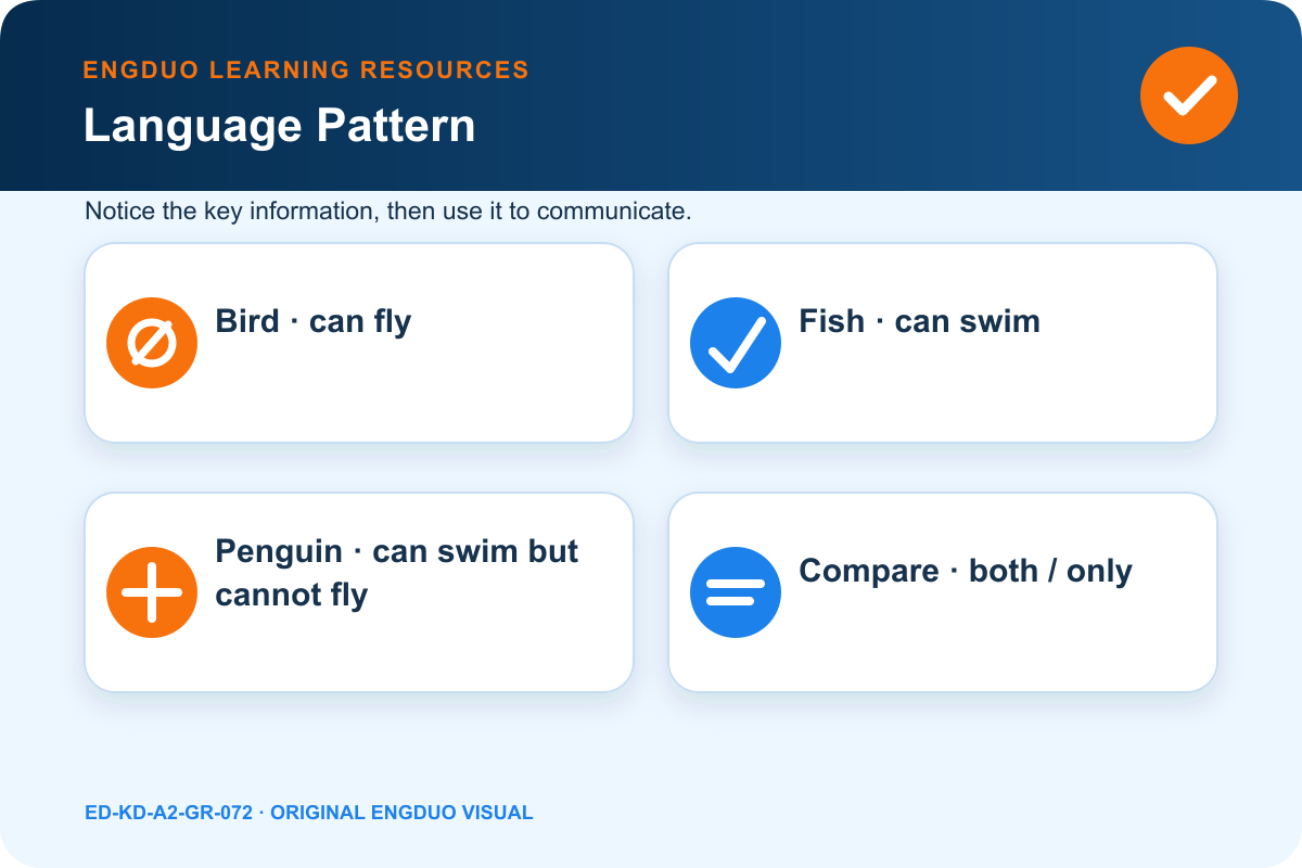Animal ability visual for practising can, cannot, and ability questions