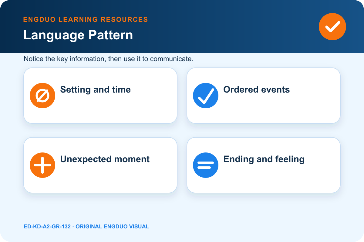 Adventure story map with setting events problem and ending
