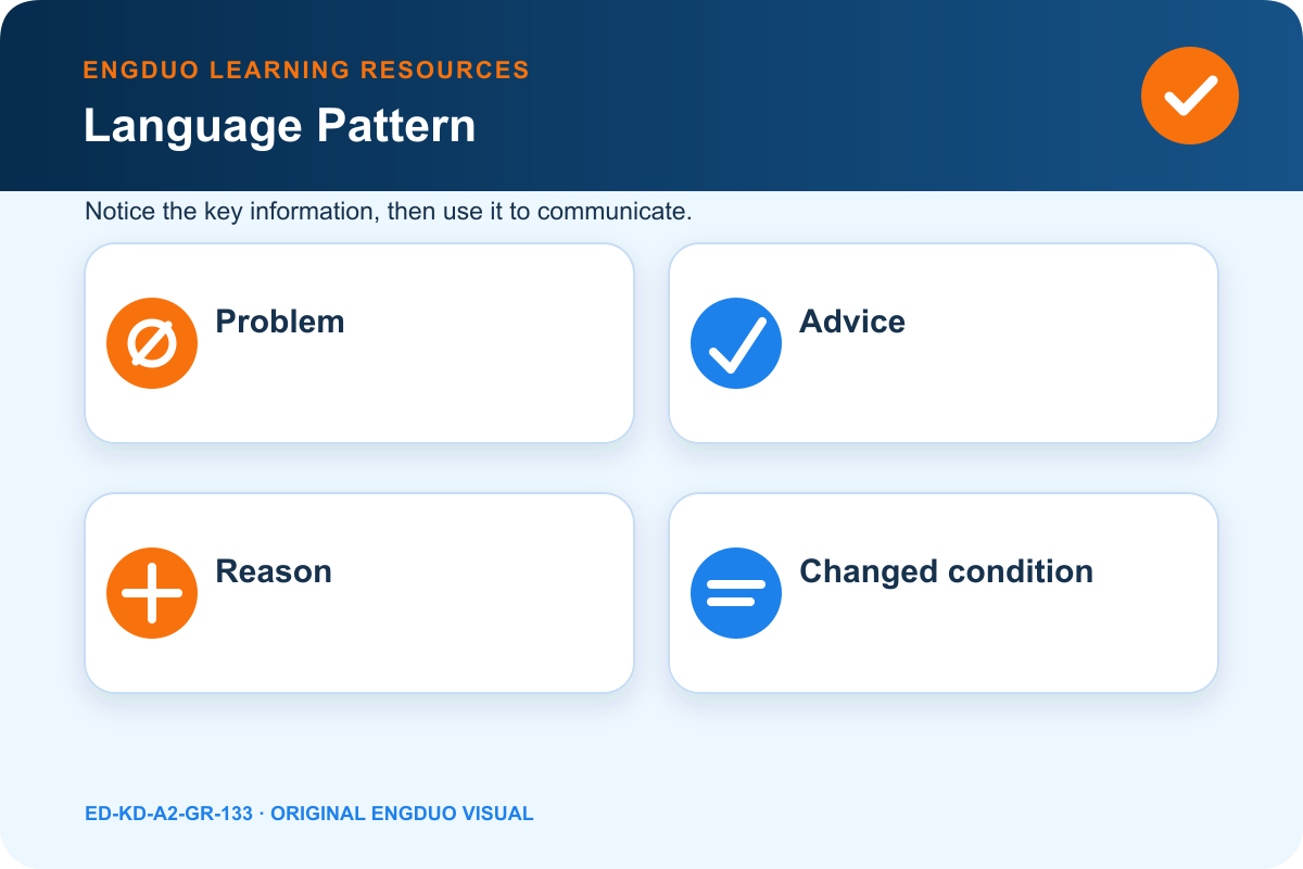 Advice visual showing common problems helpful actions and reasons