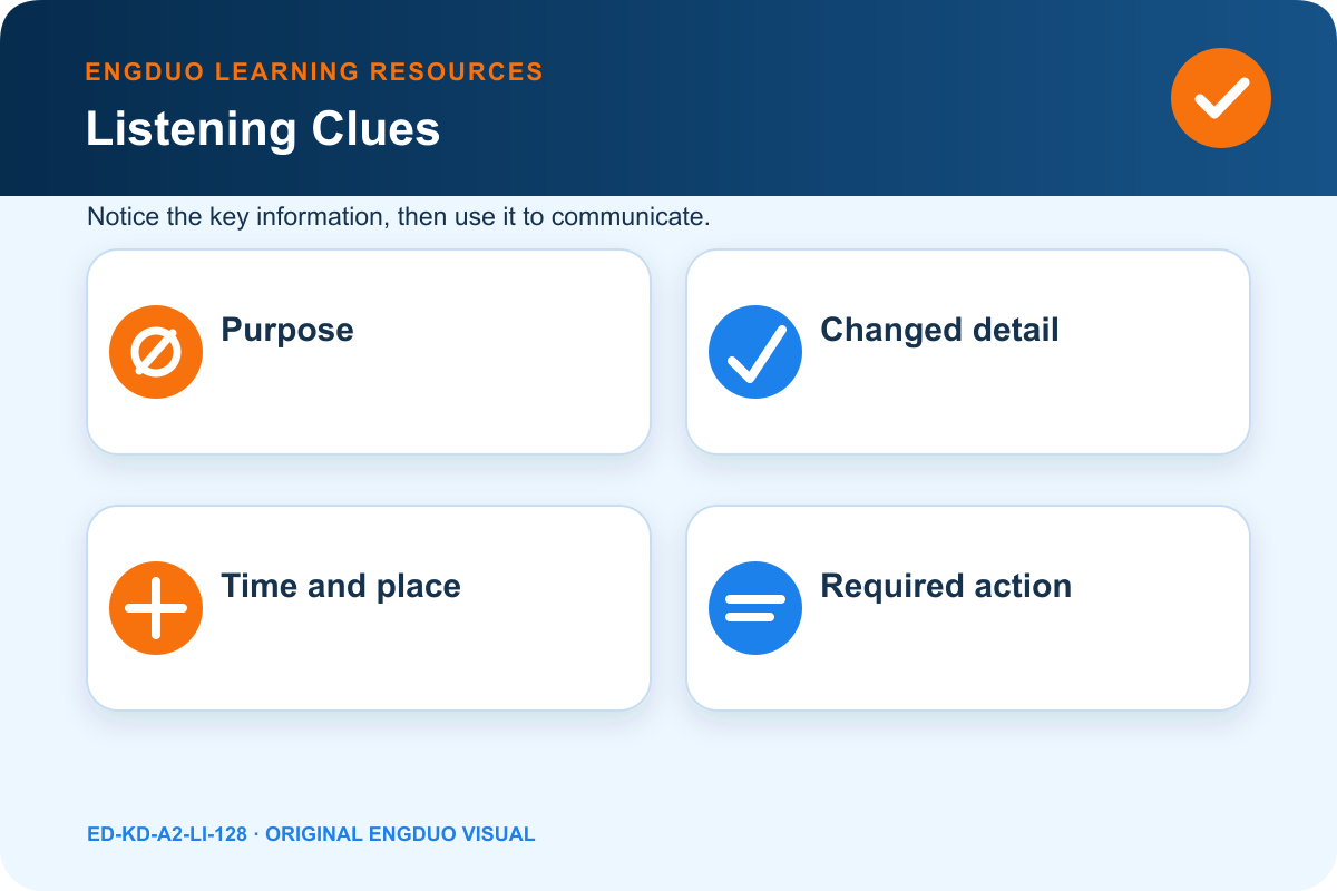 Six-box school announcement listening grid for purpose, day, time, place, item, and action