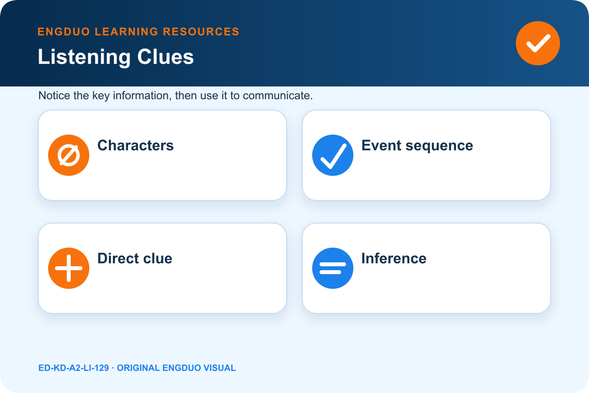 Classroom mystery board with timeline, character locations, object clues, and four possible explanations