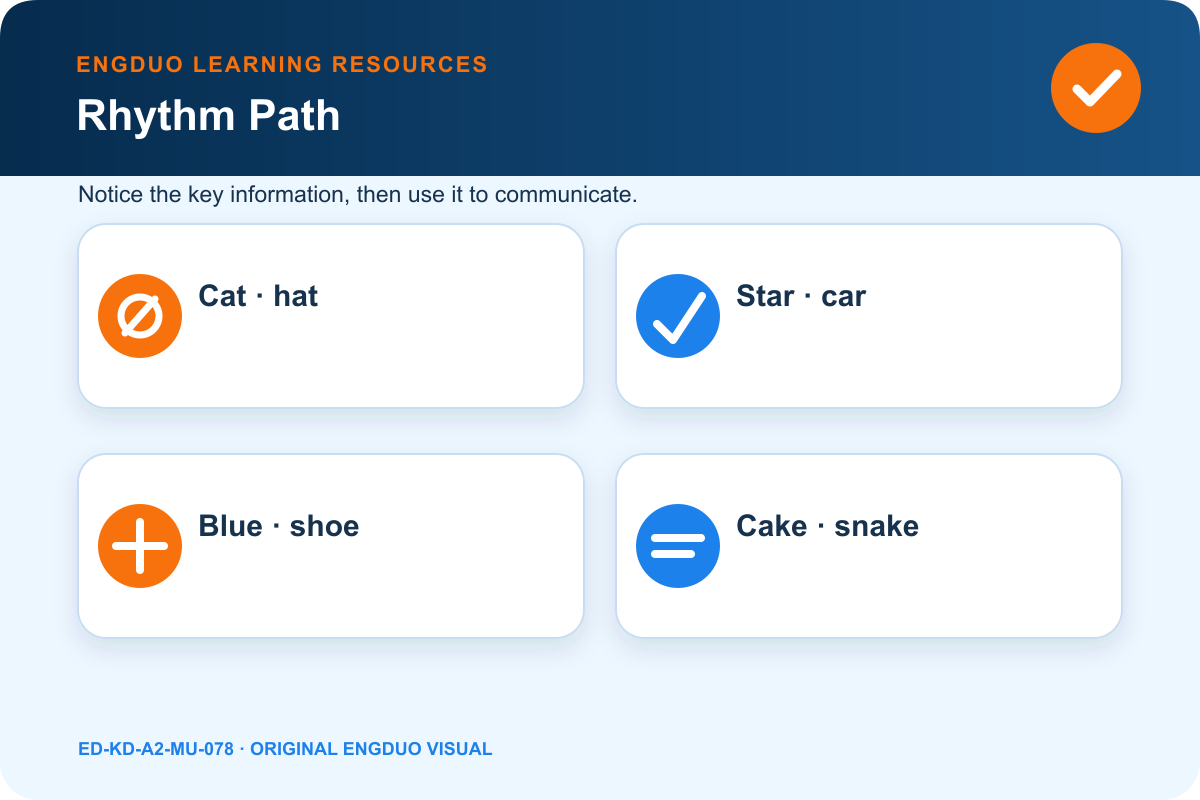 Rhyme detective board with cat-hat, star-car, blue-shoe, and cake-snake sound families