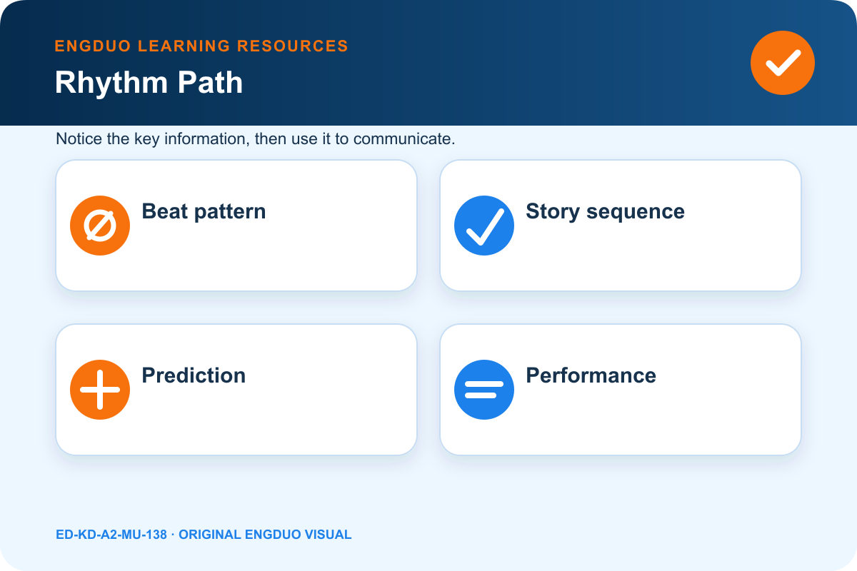 Eight-step story beat track with strong-word circles, event arrows, and an original chorus
