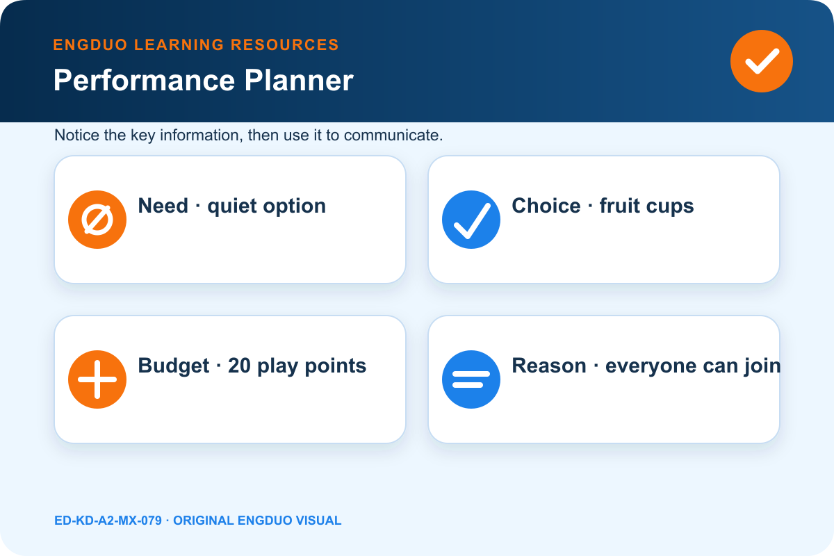 Fictional class-party planning board with needs, choices, play points, and participation check