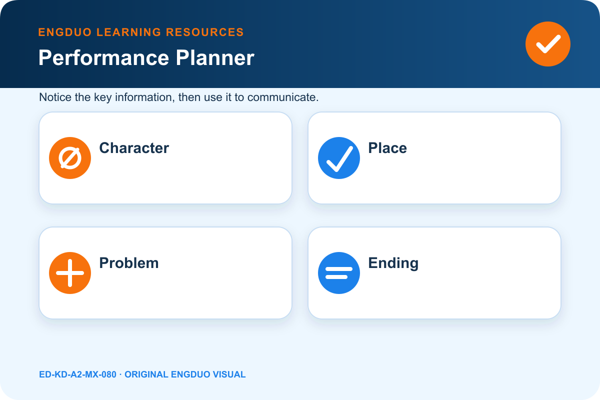 Original four-page storybook planner with character, problem, attempt, and ending