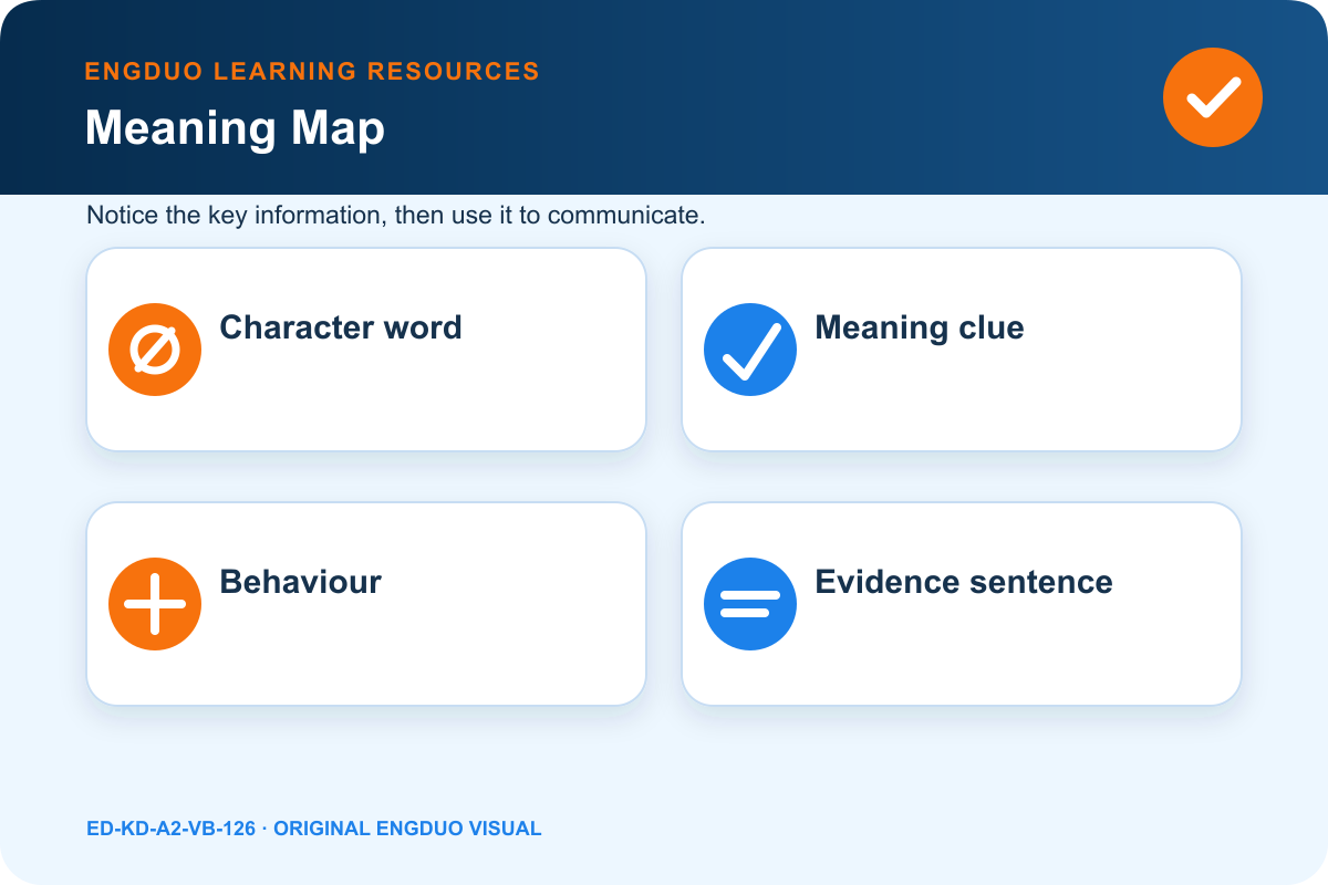 Character strength wheel linking eight traits to observable fictional behaviours